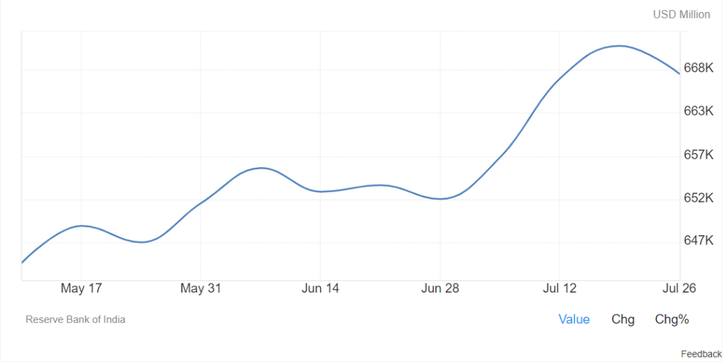 Reserve Bank of India